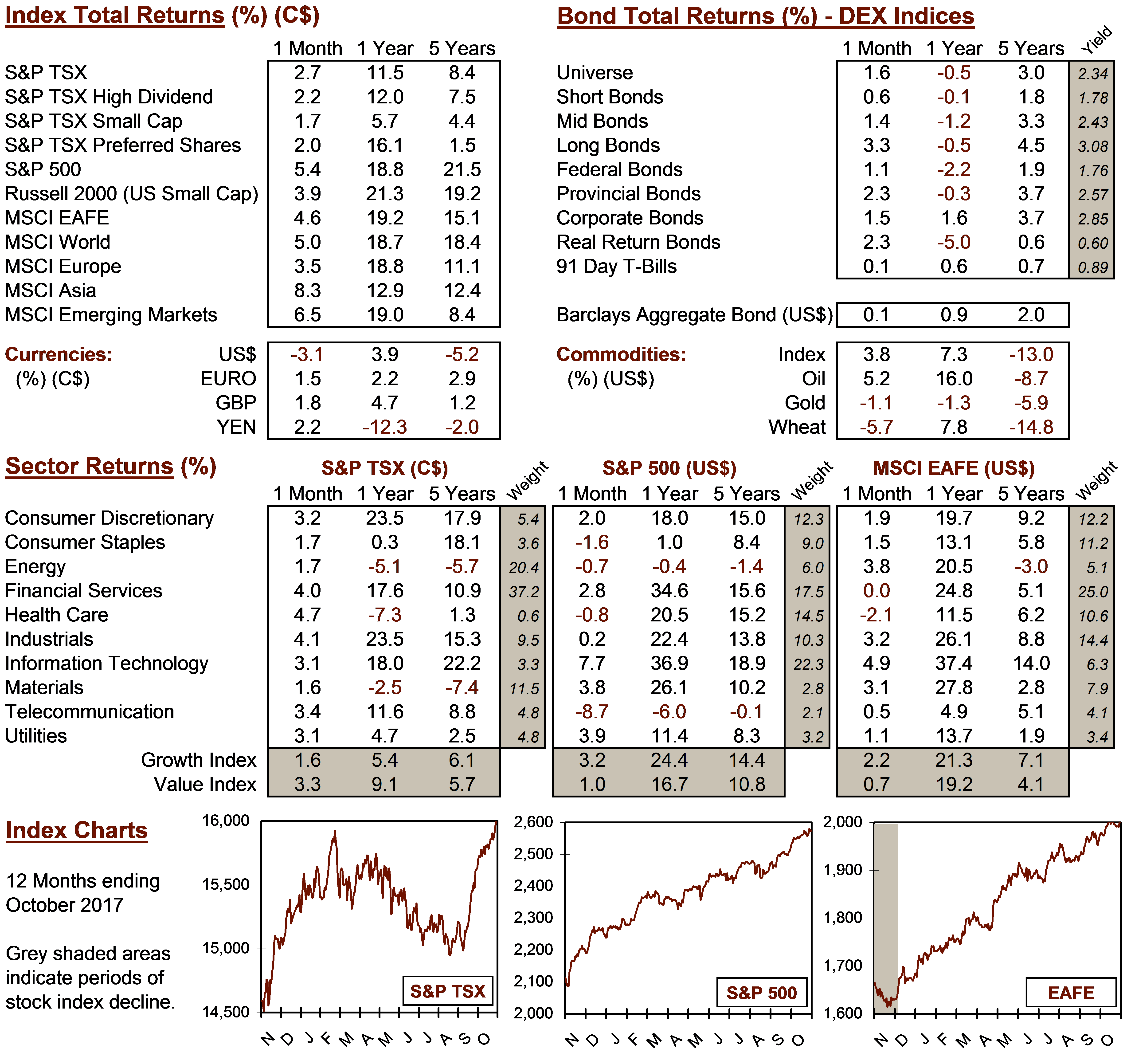 market data image