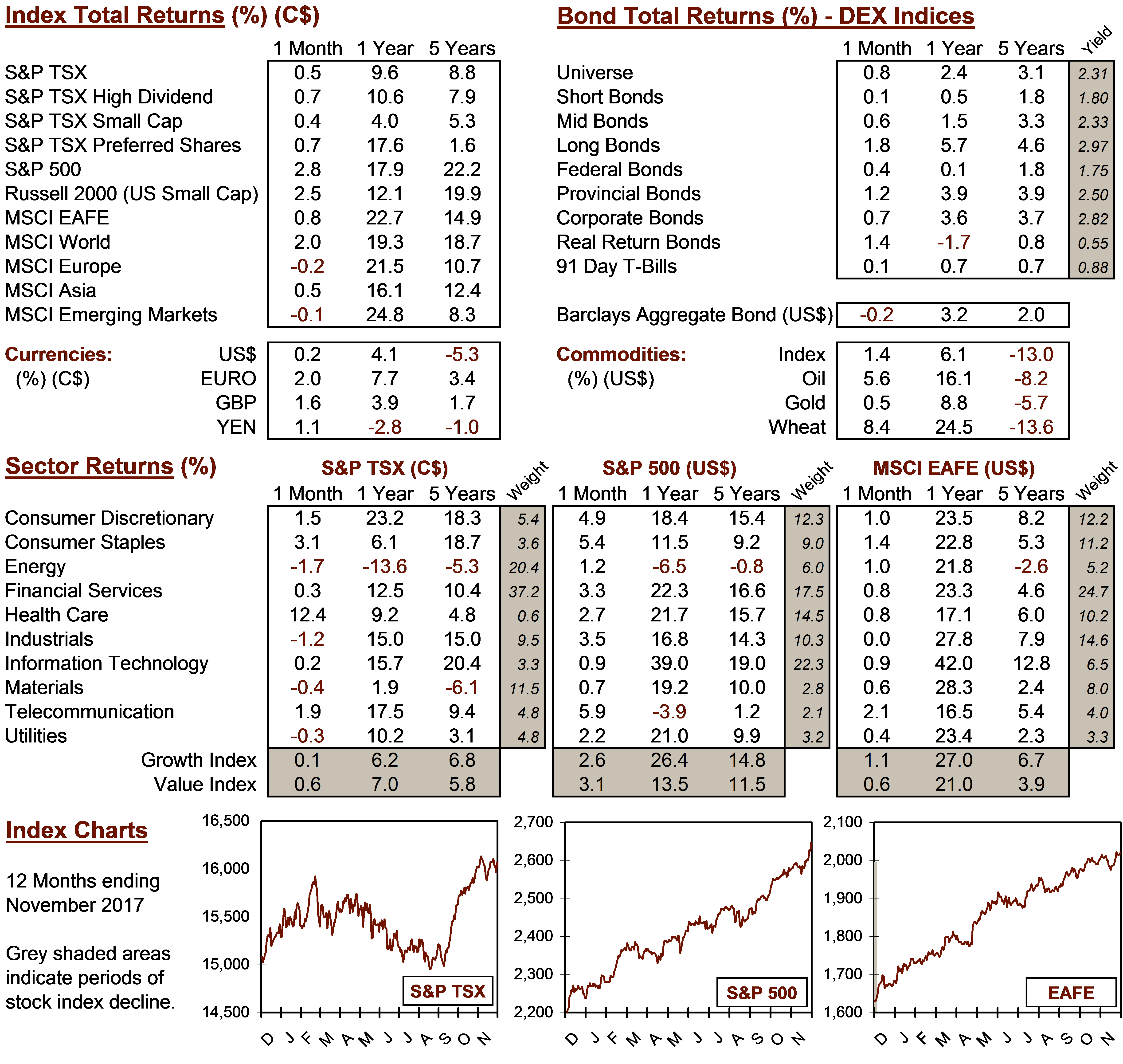 market data image