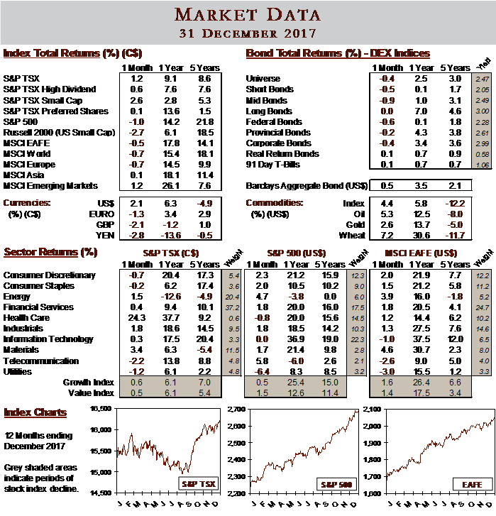 market data image