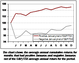 article graph