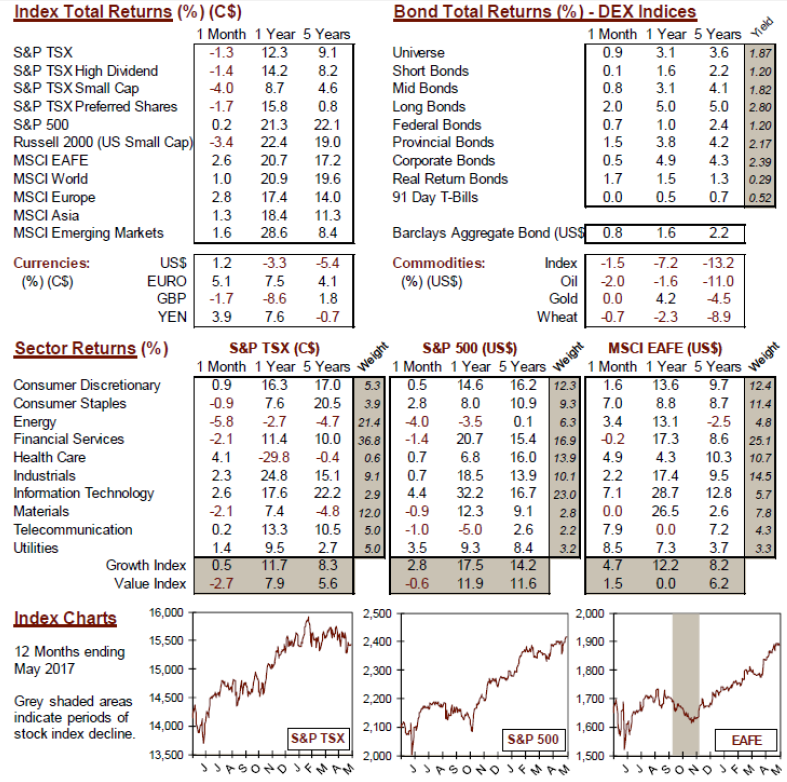 market data image