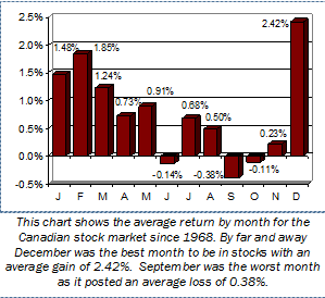 article graph