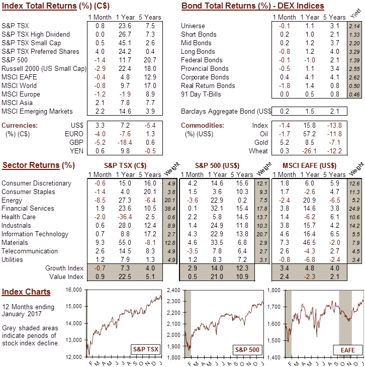 market data image