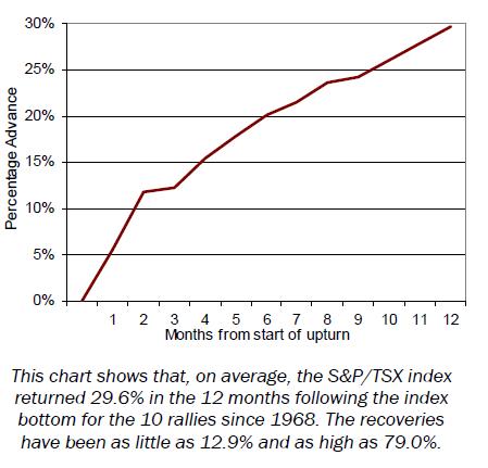 article graph