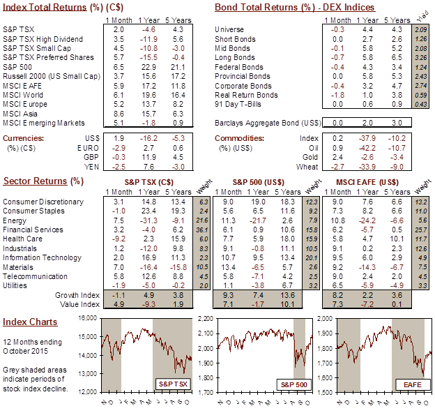 market data image