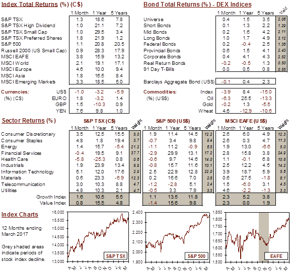 market data image