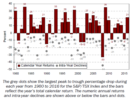 article graph