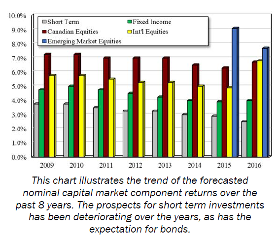 article graph