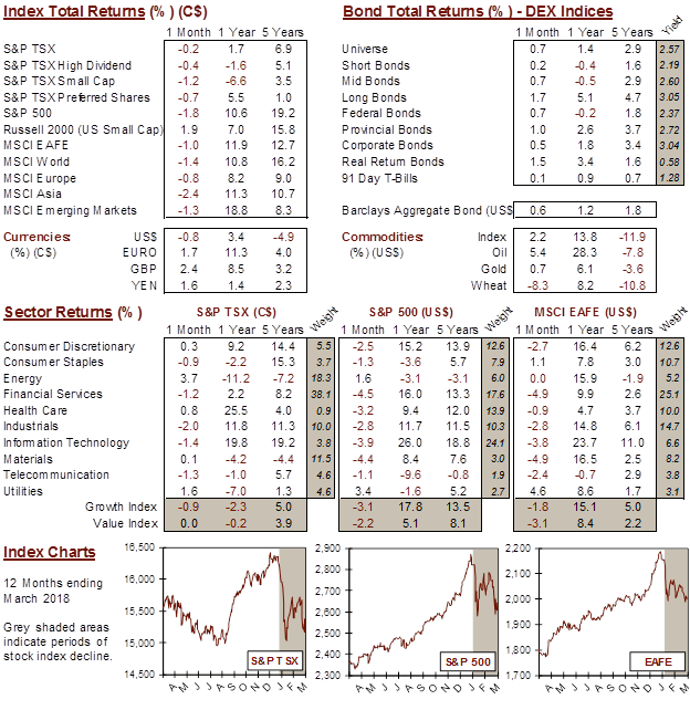 market data image