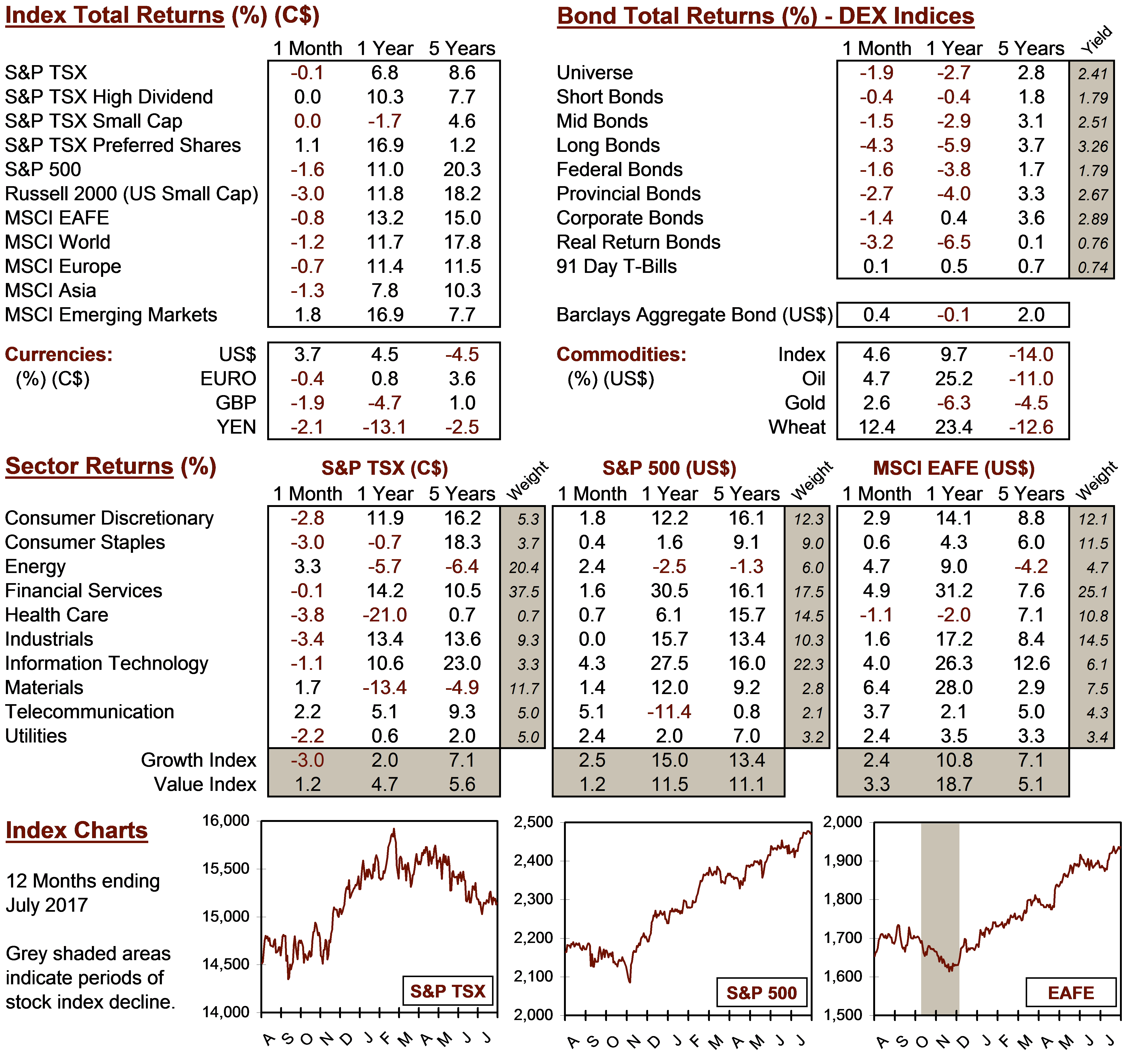 market data image