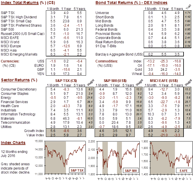 market data image