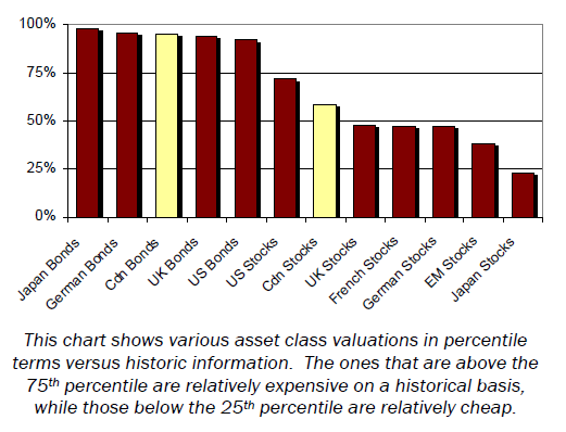 article graph