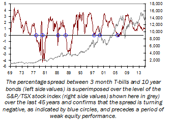 article graph