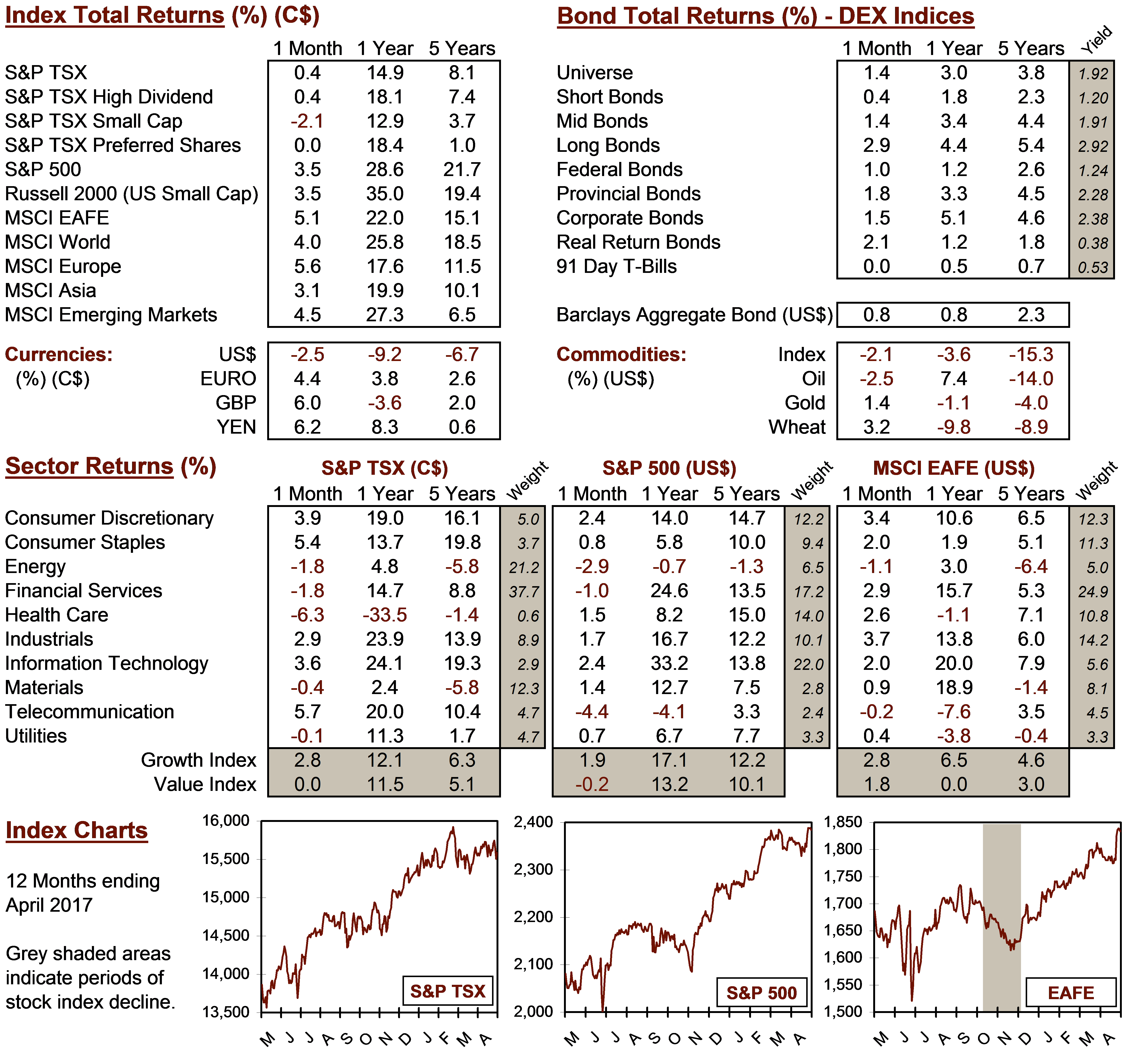 market data image