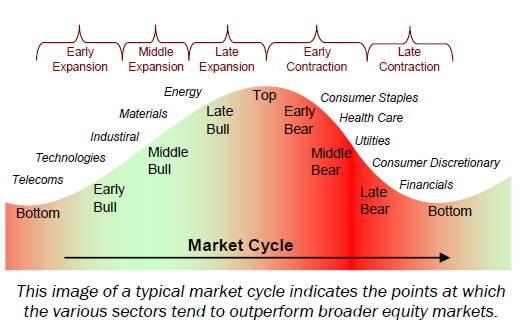 article graph