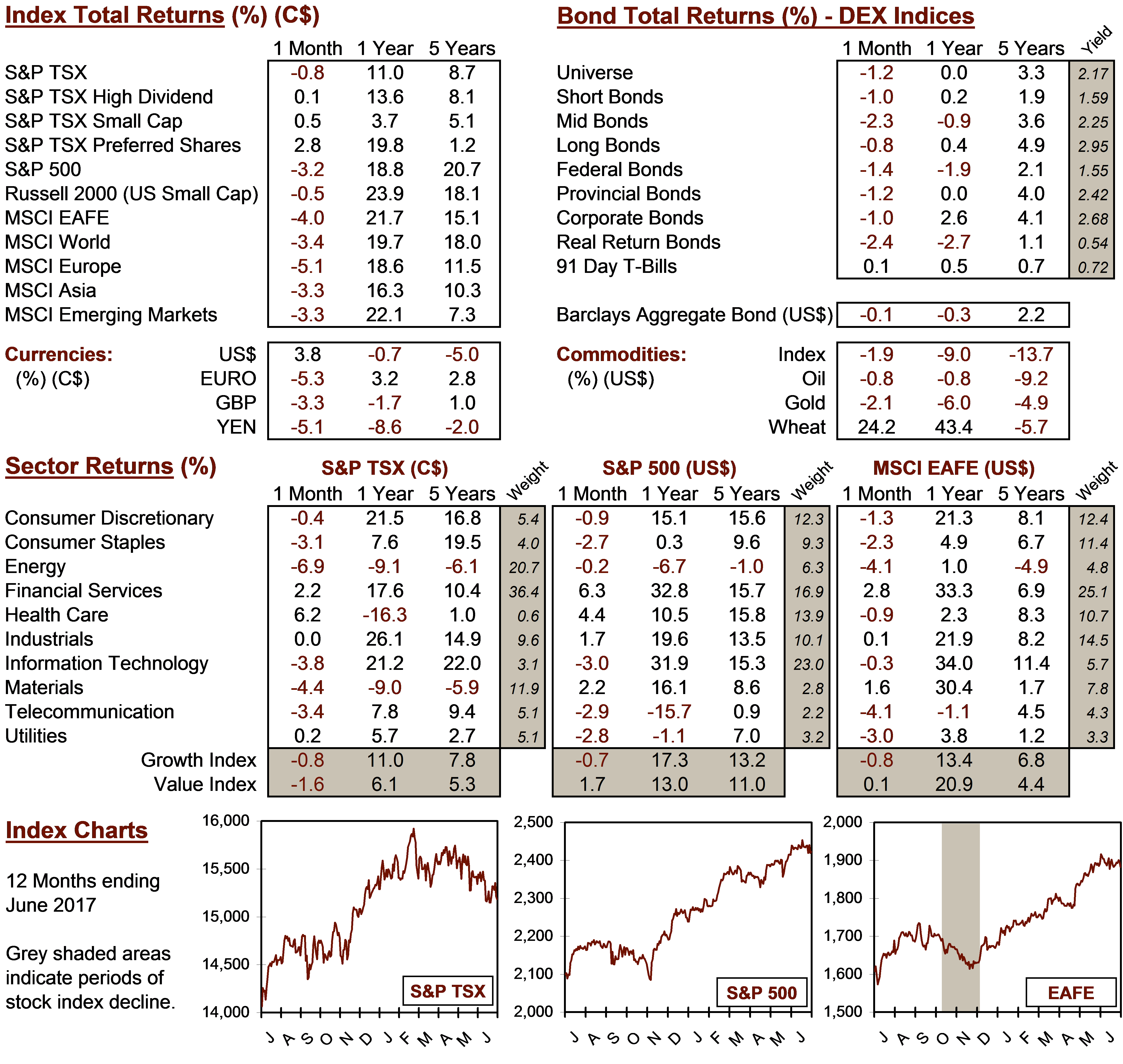 market data image