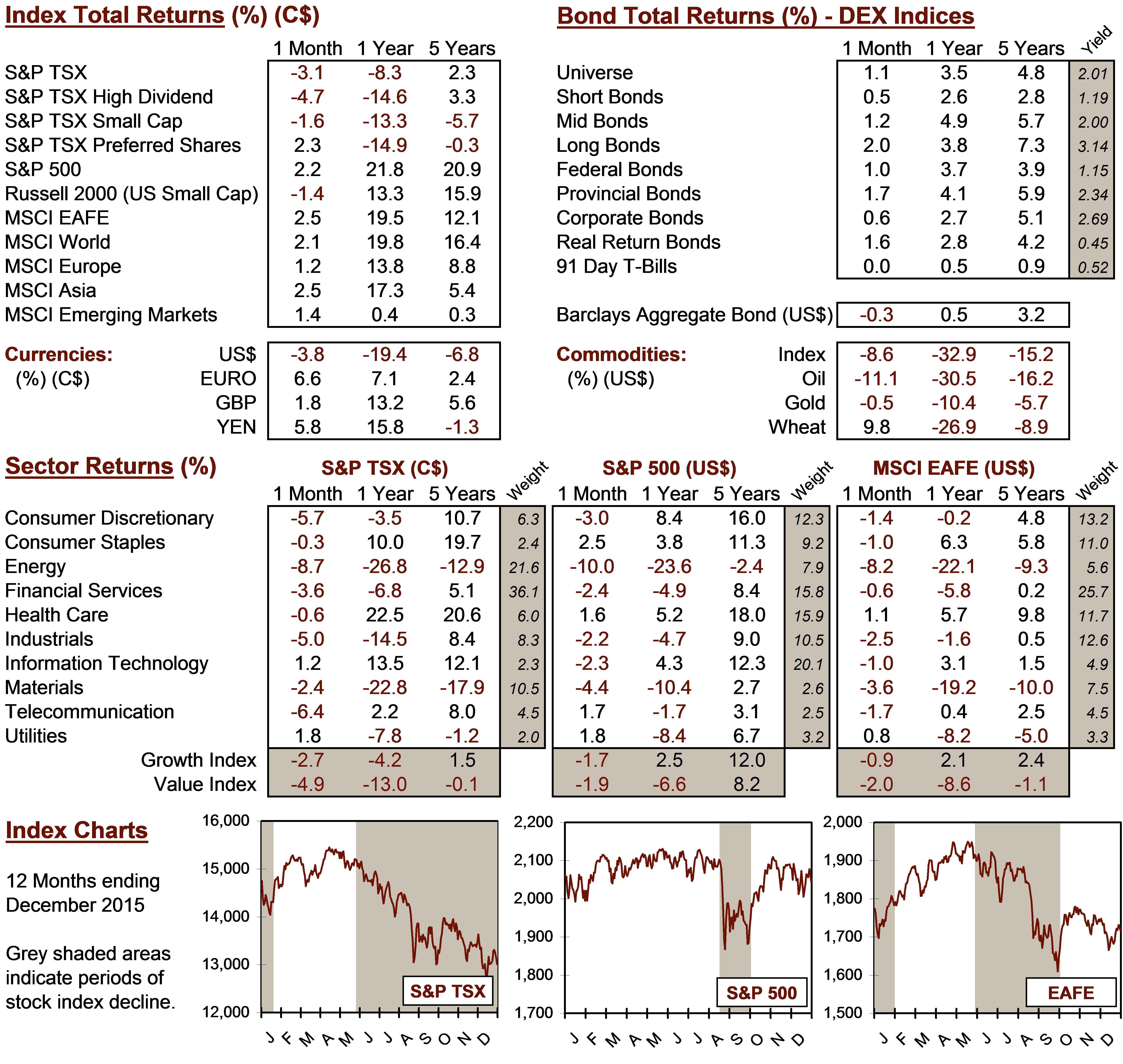 market data image