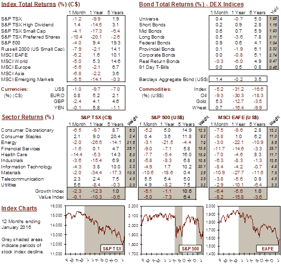 market data image