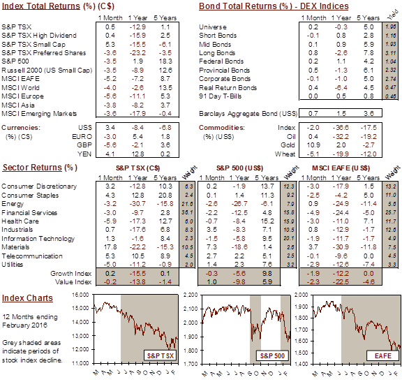 market data image