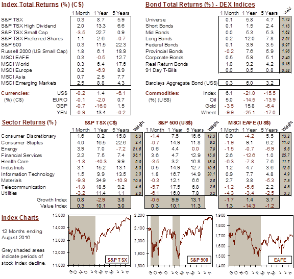 market data image