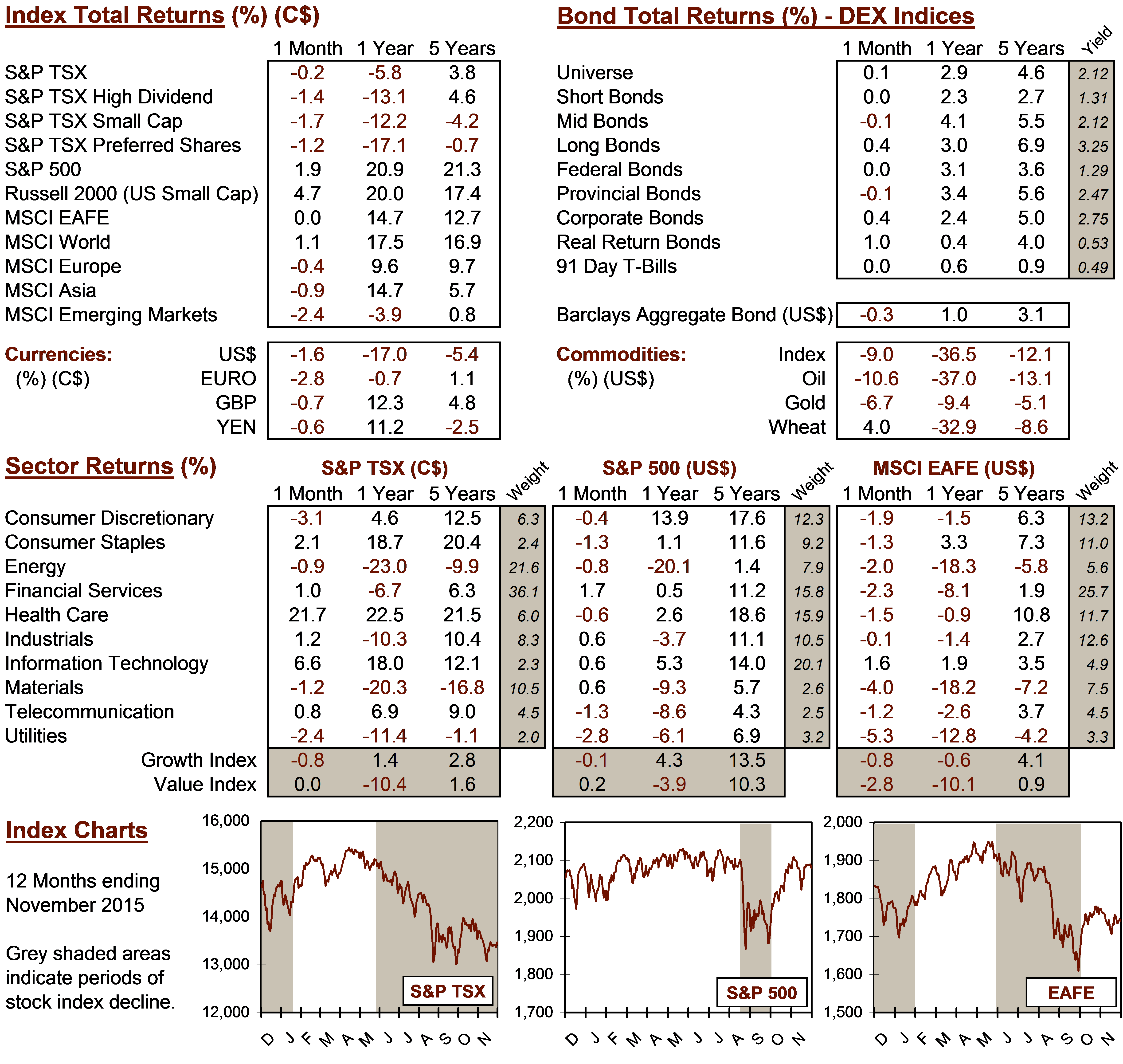 market data image