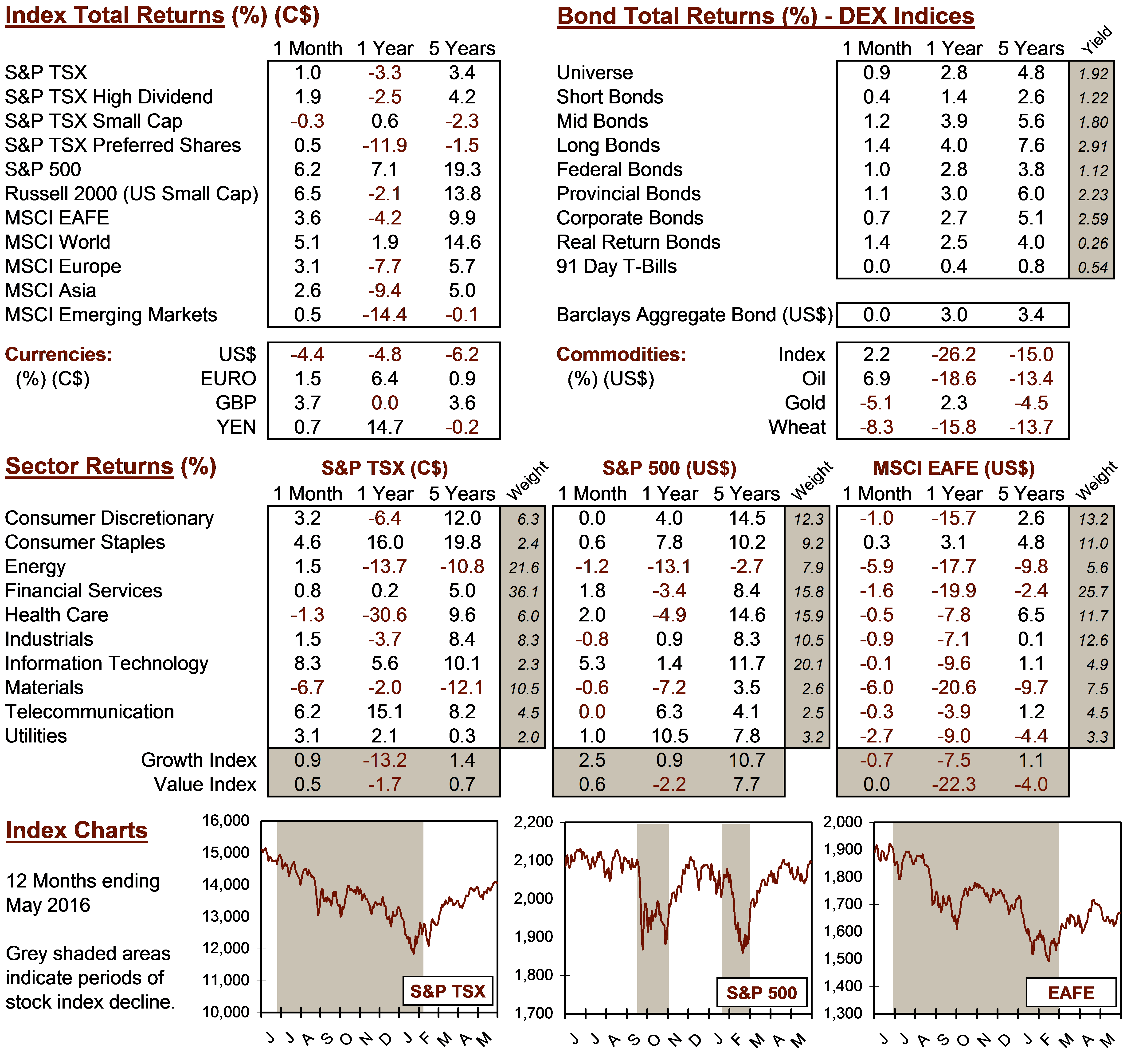 market data image