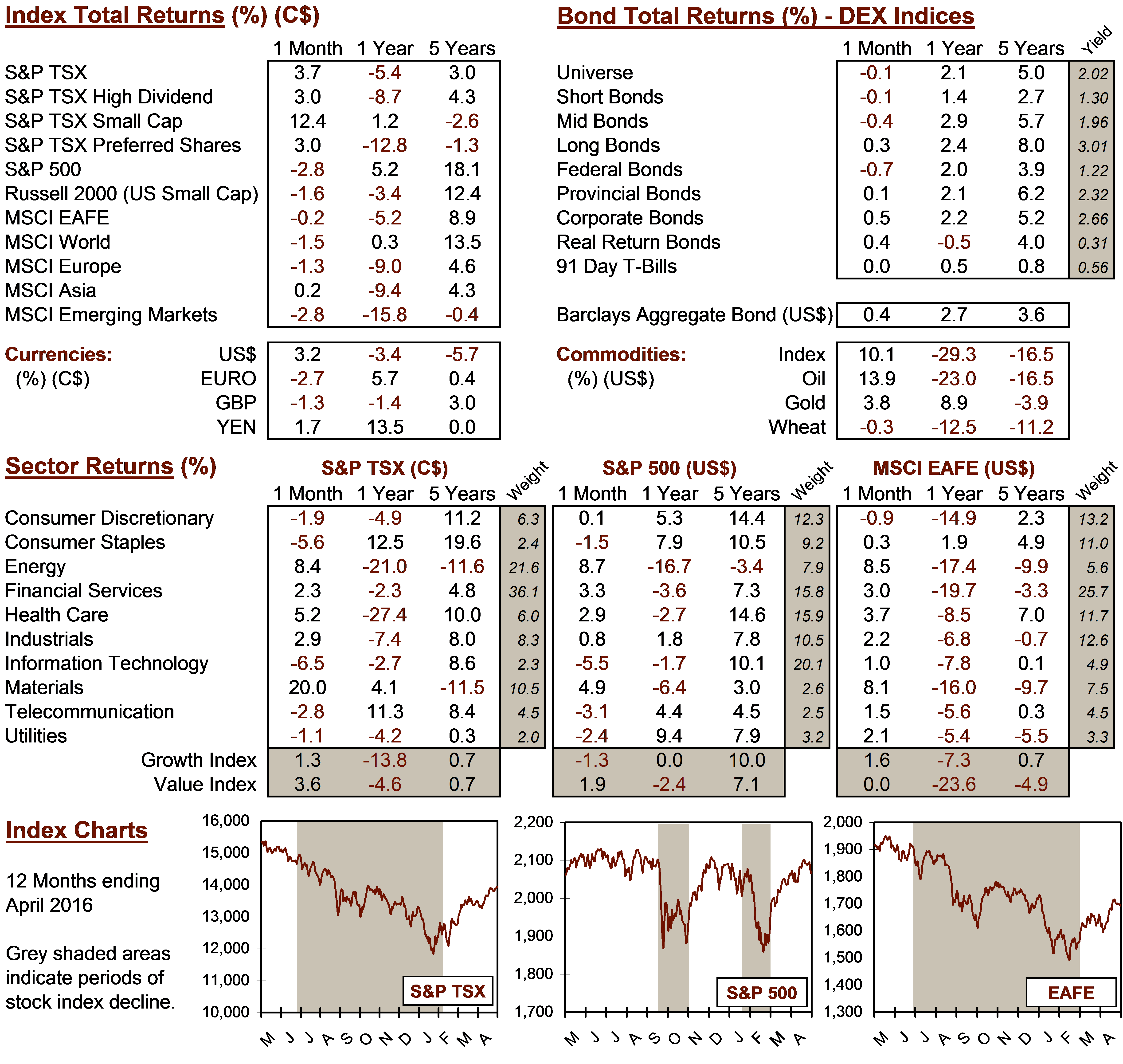 market data image