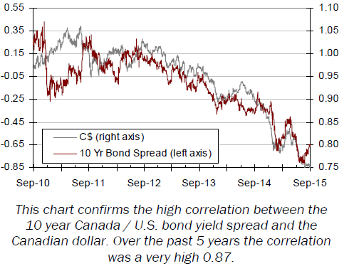 article graph