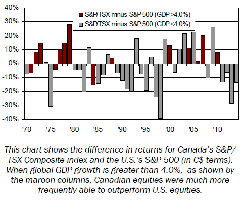 Tsx Annual Returns Chart