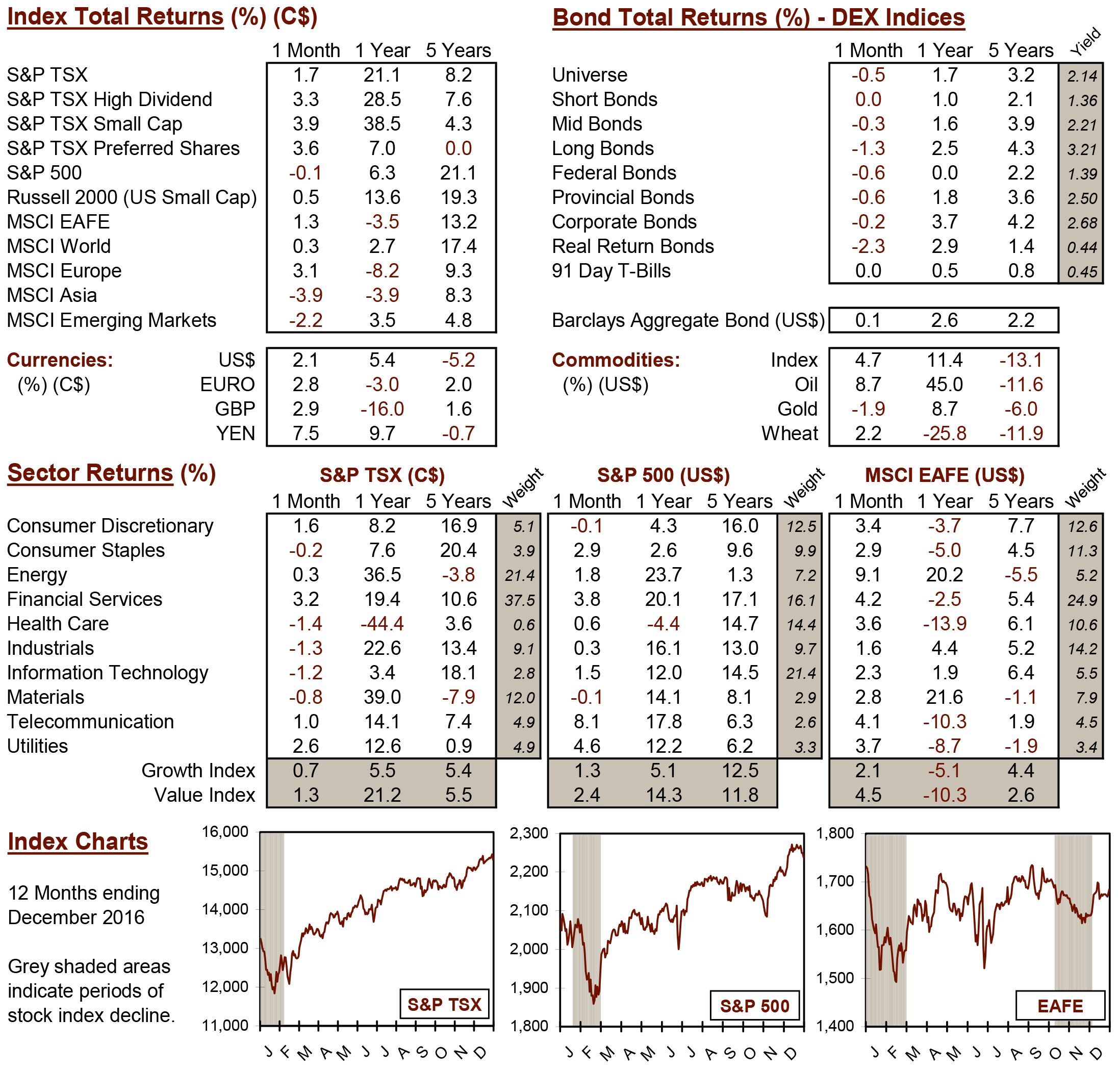 market data image