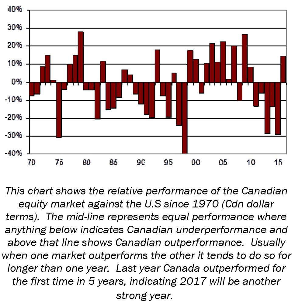 article graph