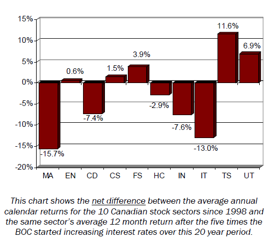 article graph