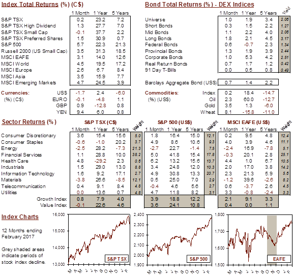 market data image