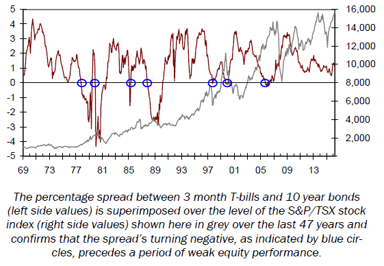 article graph