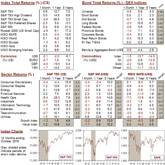 market data image