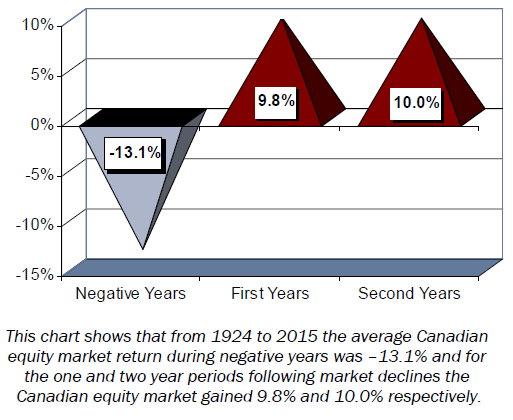 article graph