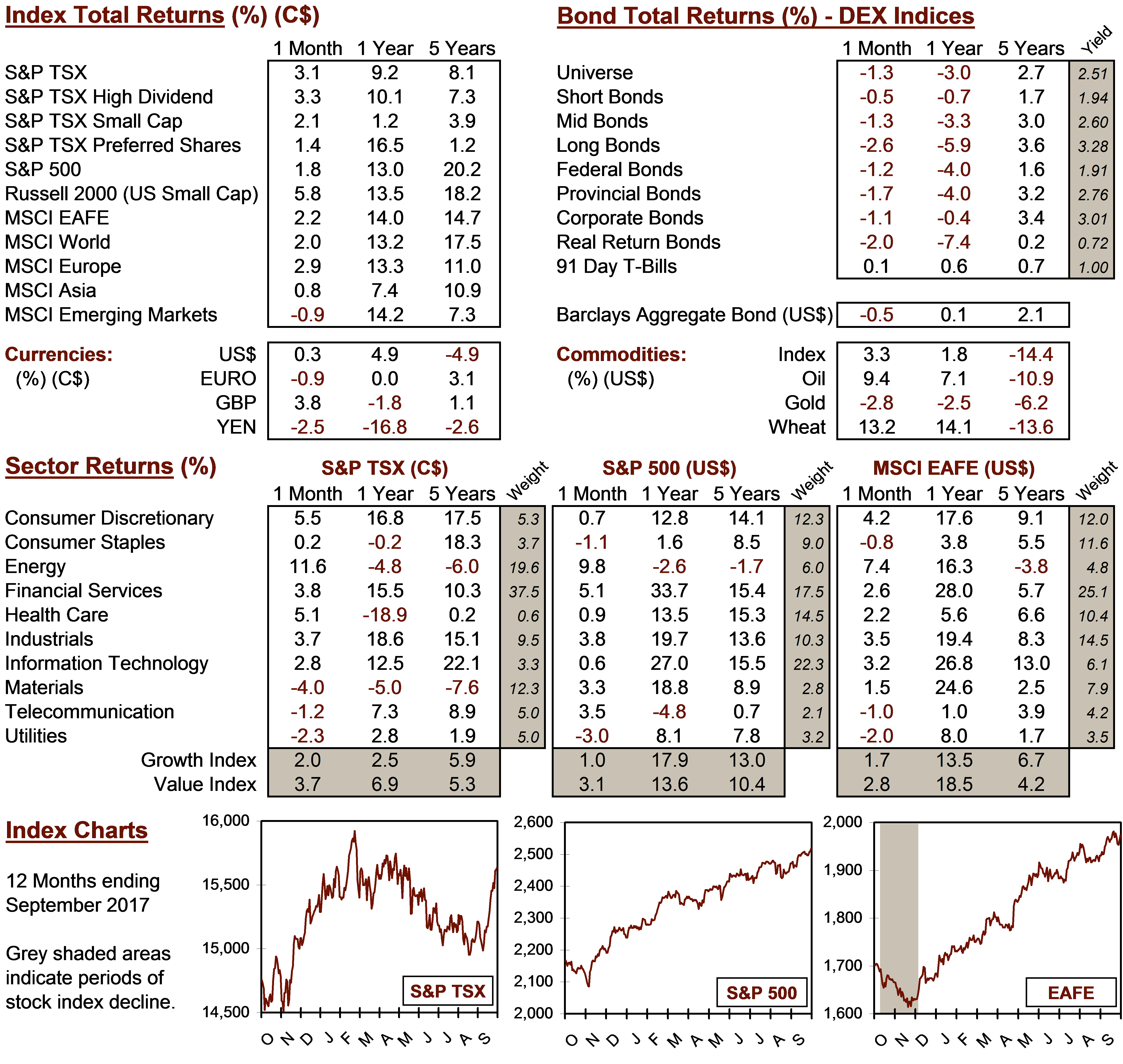 market data image