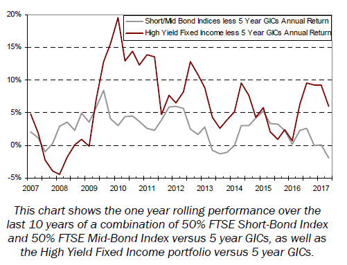 article graph