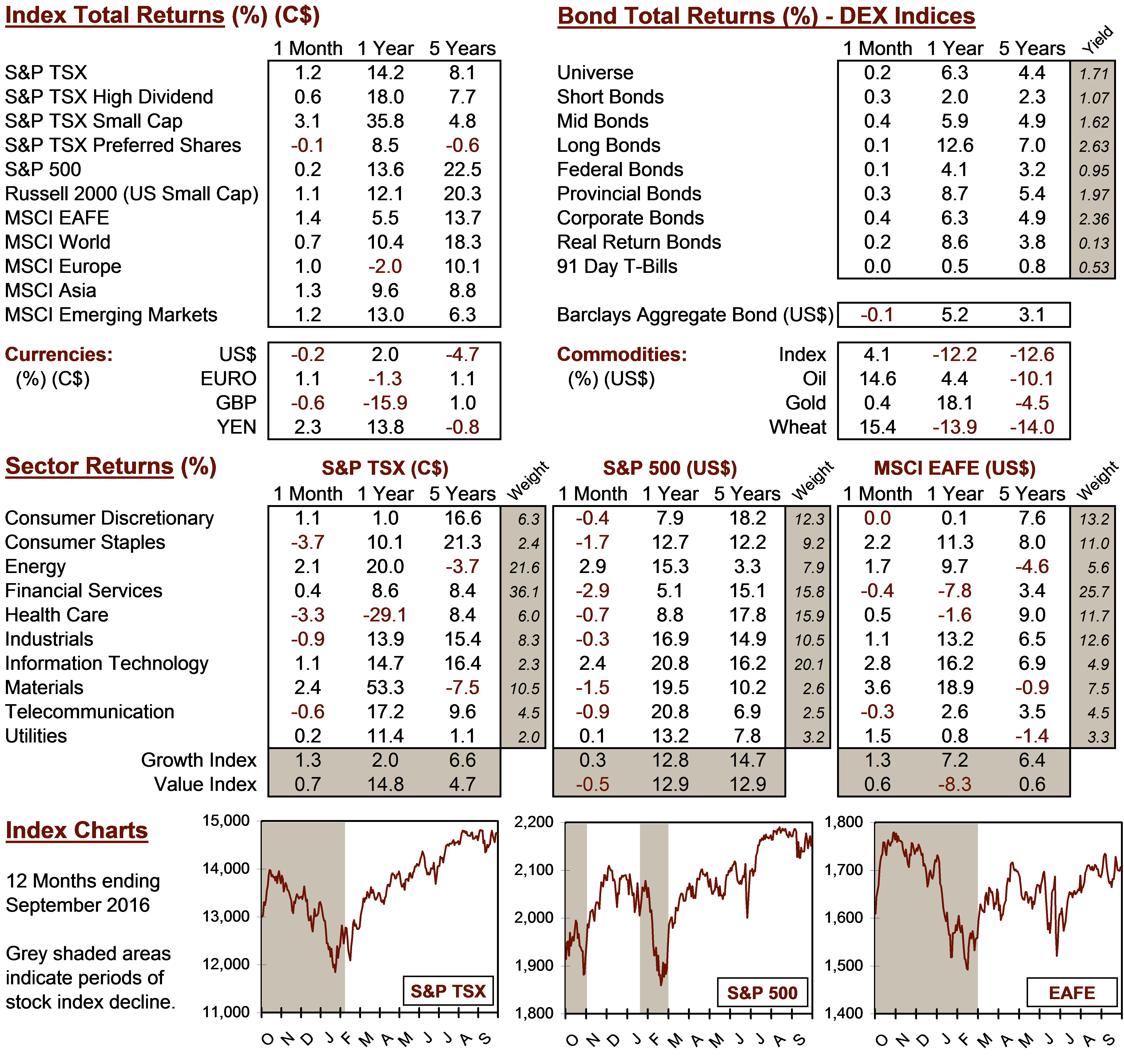 market data image