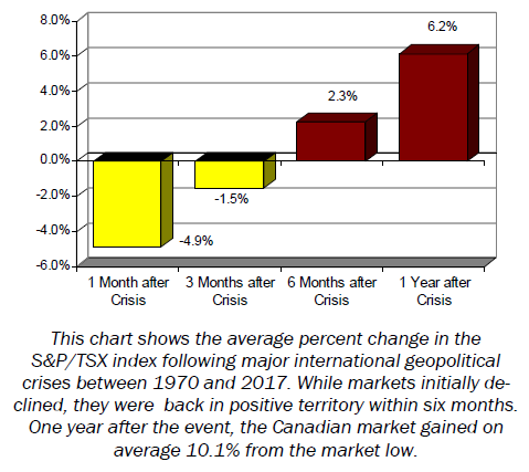 article graph