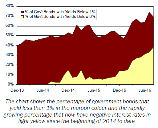 article graph