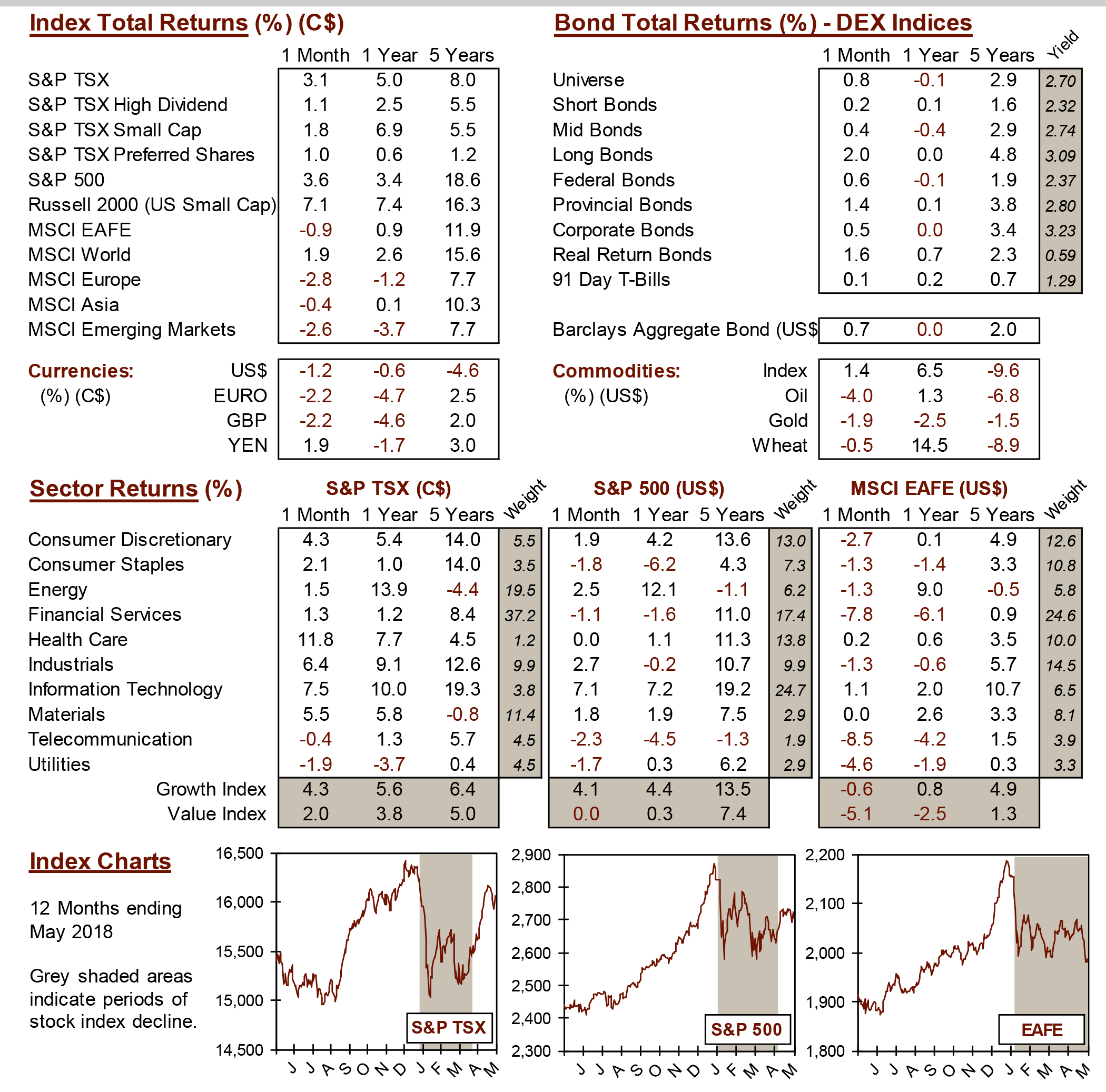 market data image