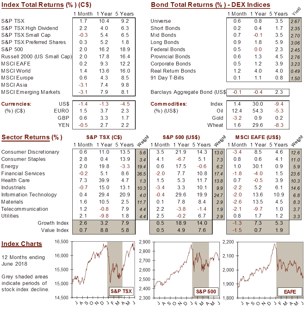 market data image