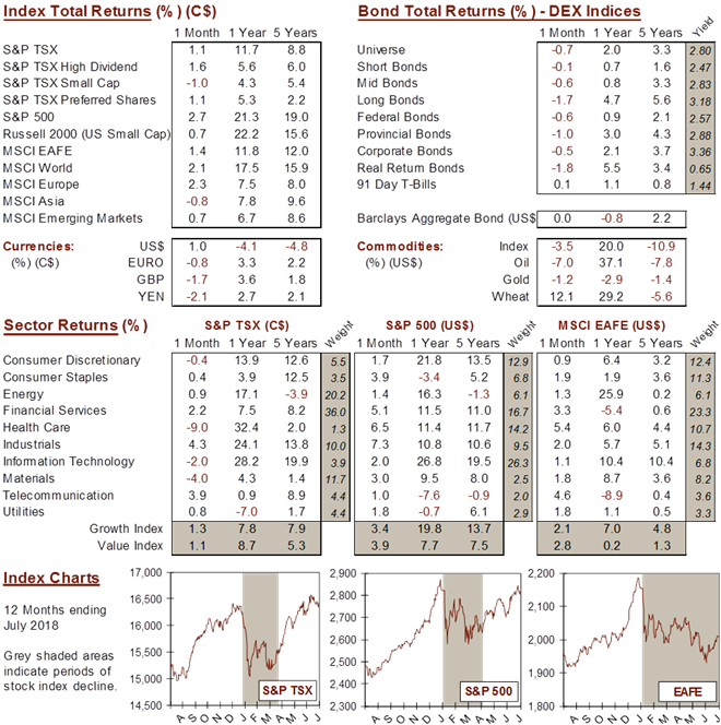 market data image