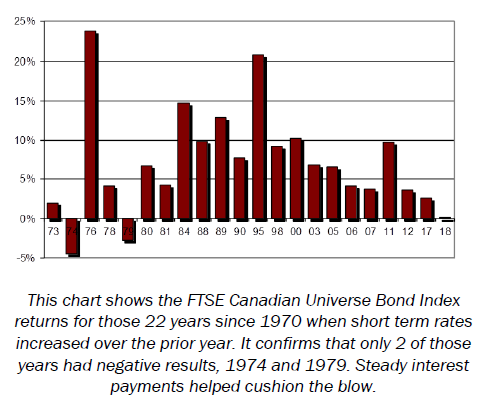 article graph