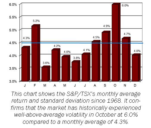 article graph