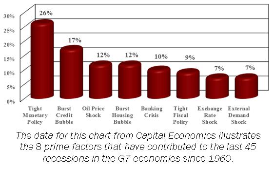 article graph