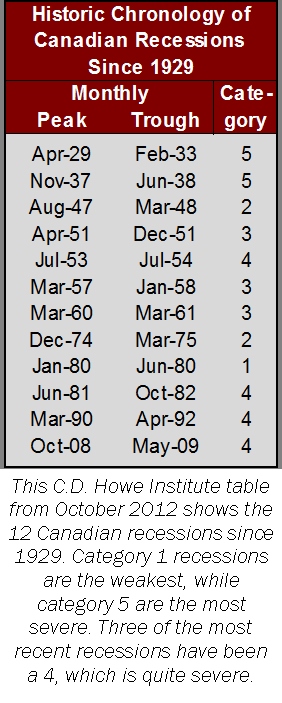 article table