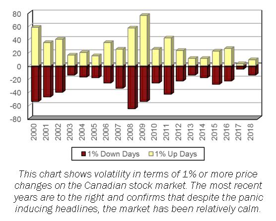 article graph