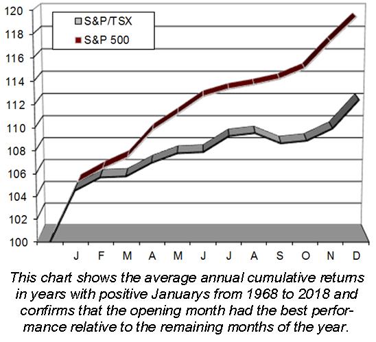 article graph